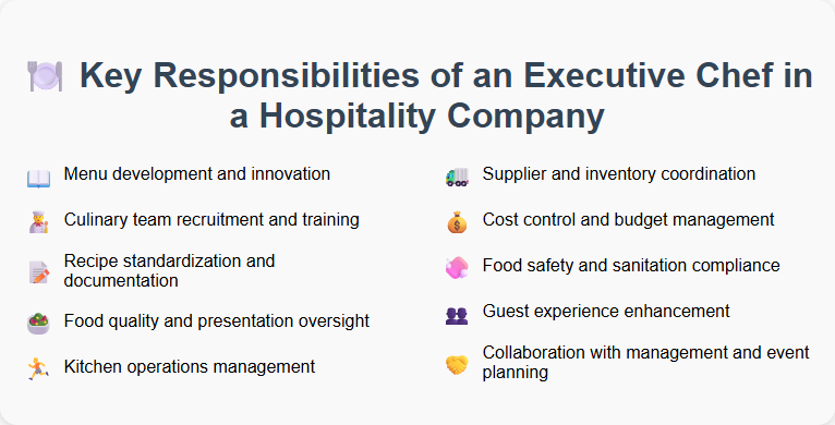 Key Responsibilities of an Executive Chef in a Hospitality Company