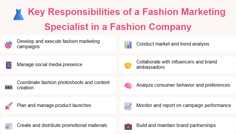Key Responsibilities of a Fashion Marketing Specialist in a Fashion Company