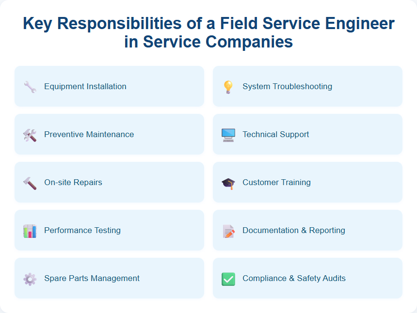 Key Responsibilities of a Field Service Engineer in Service Companies