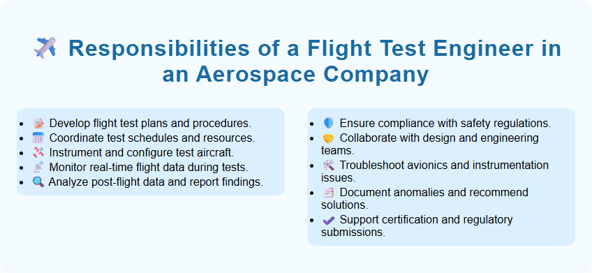 Responsibilities of a Flight Test Engineer in an Aerospace Company