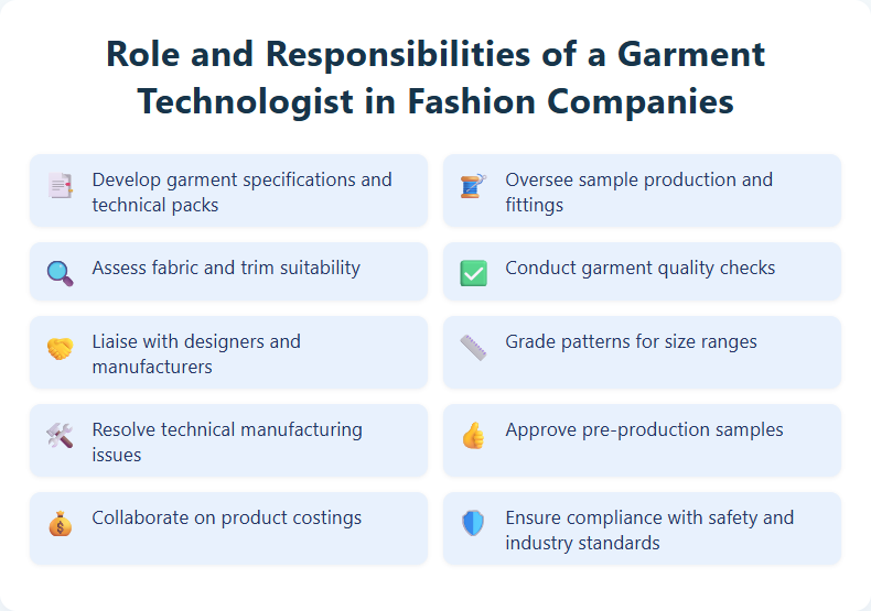 Role and Responsibilities of a Garment Technologist in Fashion Companies