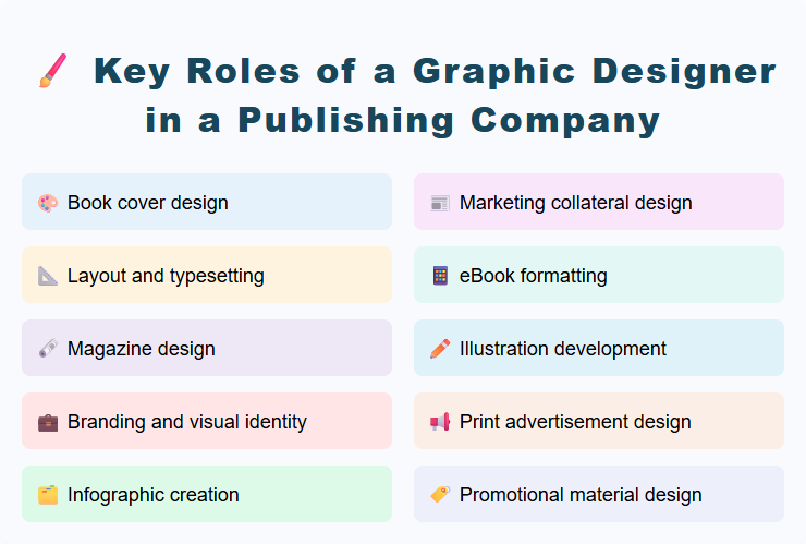 Key Roles of a Graphic Designer in a Publishing Company