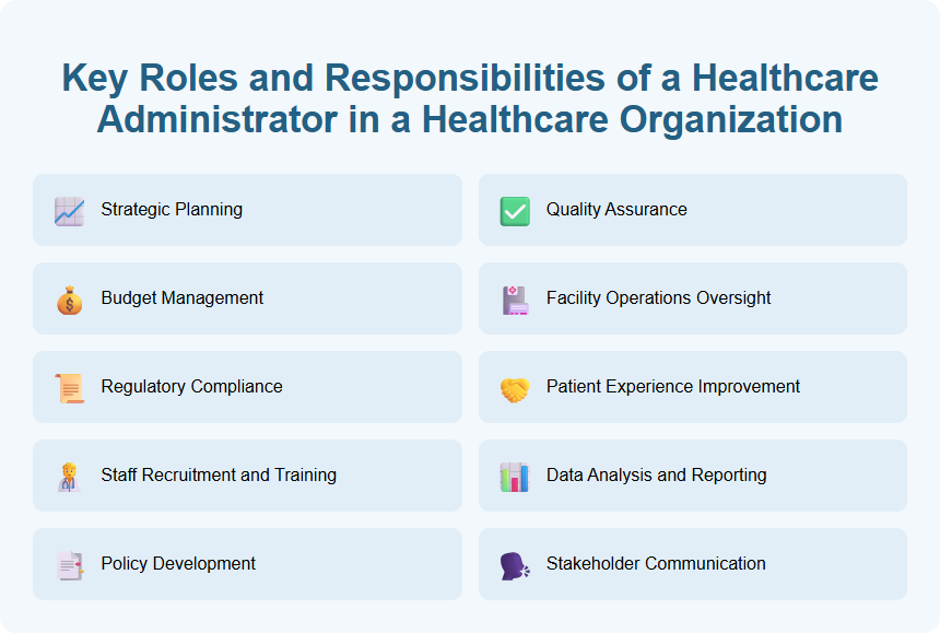Key Roles and Responsibilities of a Healthcare Administrator in a Healthcare Organization