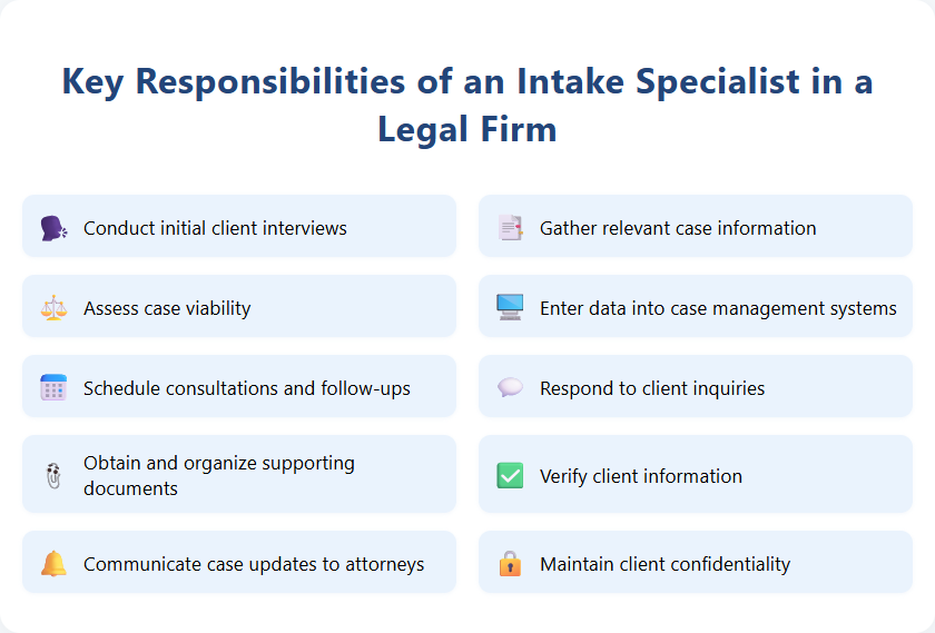 Key Responsibilities of an Intake Specialist in a Legal Firm