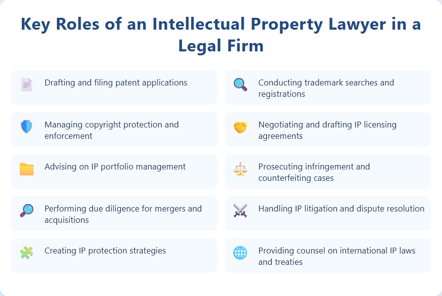 Key Roles of an Intellectual Property Lawyer in a Legal Firm