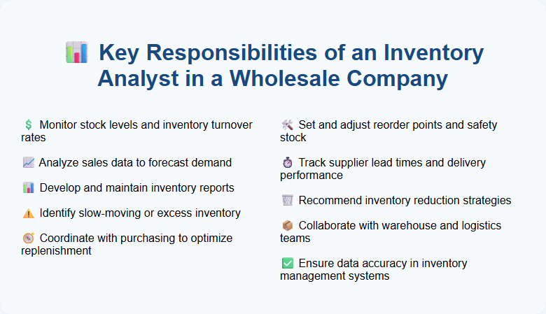 Key Responsibilities of an Inventory Analyst in a Wholesale Company