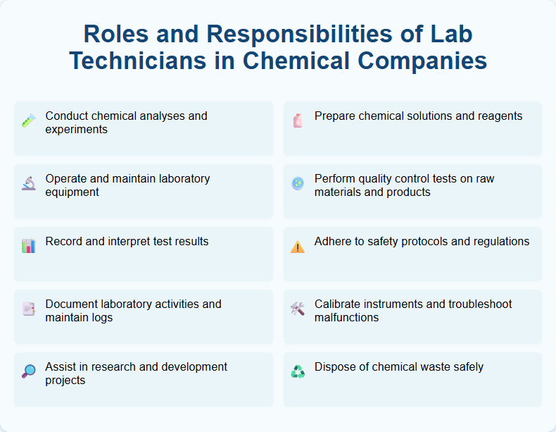 Roles and Responsibilities of Lab Technicians in Chemical Companies