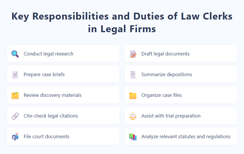 Key Responsibilities and Duties of Law Clerks in Legal Firms