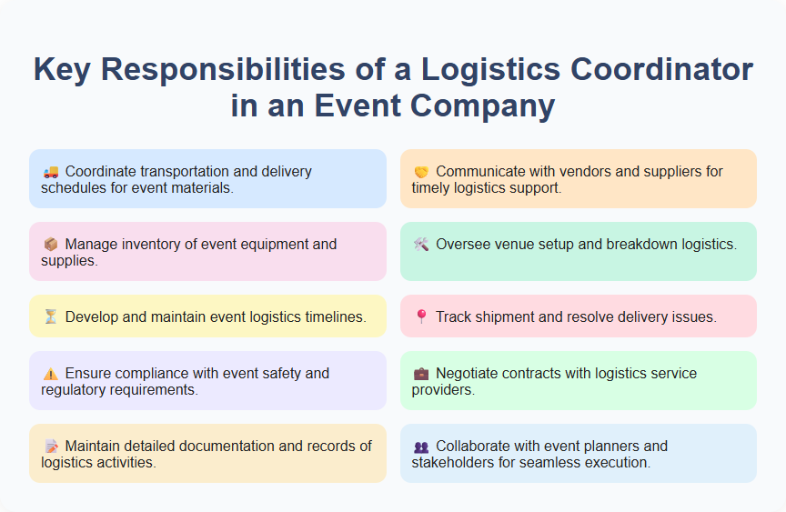 Key Responsibilities of a Logistics Coordinator in an Event Company