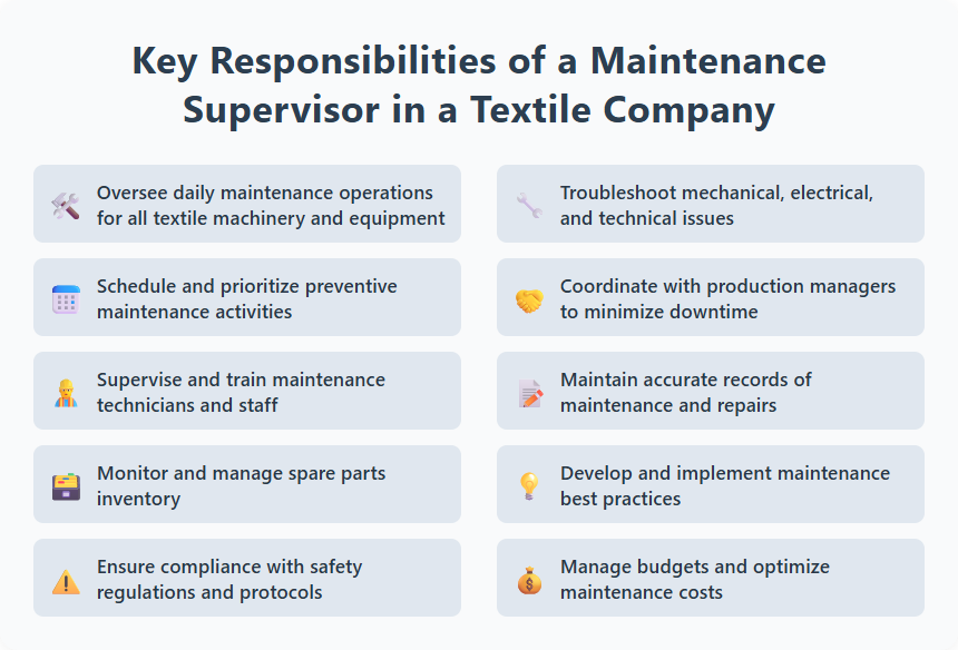 Key Responsibilities of a Maintenance Supervisor in a Textile Company