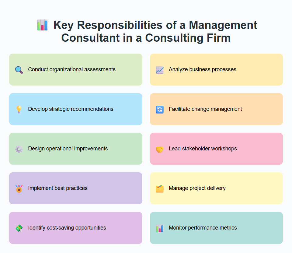 Key Responsibilities of a Management Consultant in a Consulting Firm