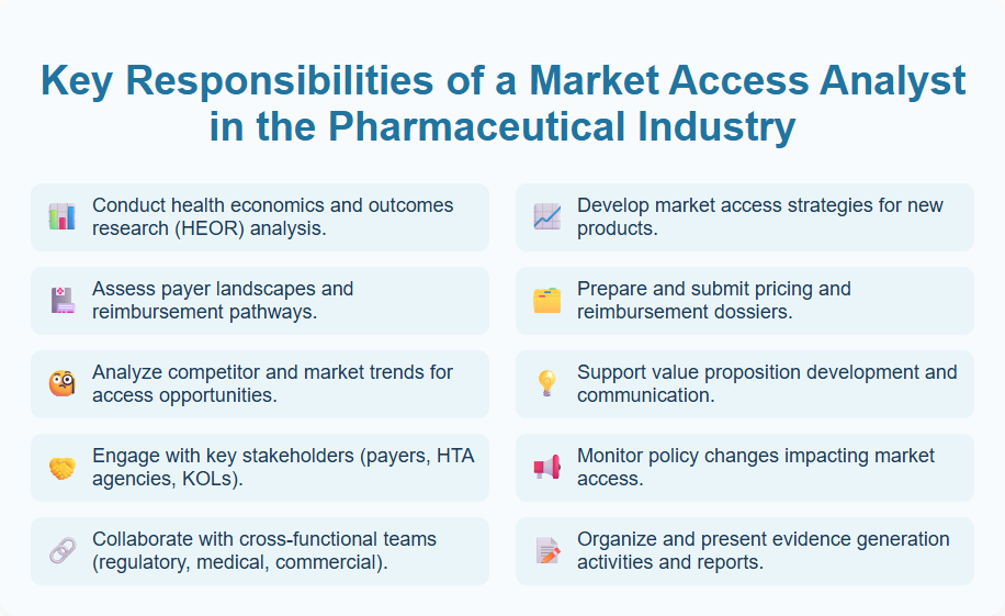 Key Responsibilities of a Market Access Analyst in the Pharmaceutical Industry