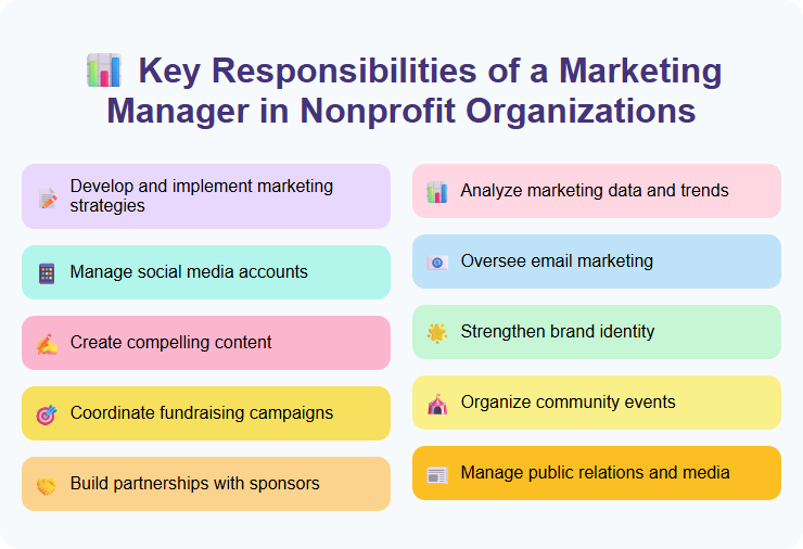Key Responsibilities of a Marketing Manager in Nonprofit Organizations