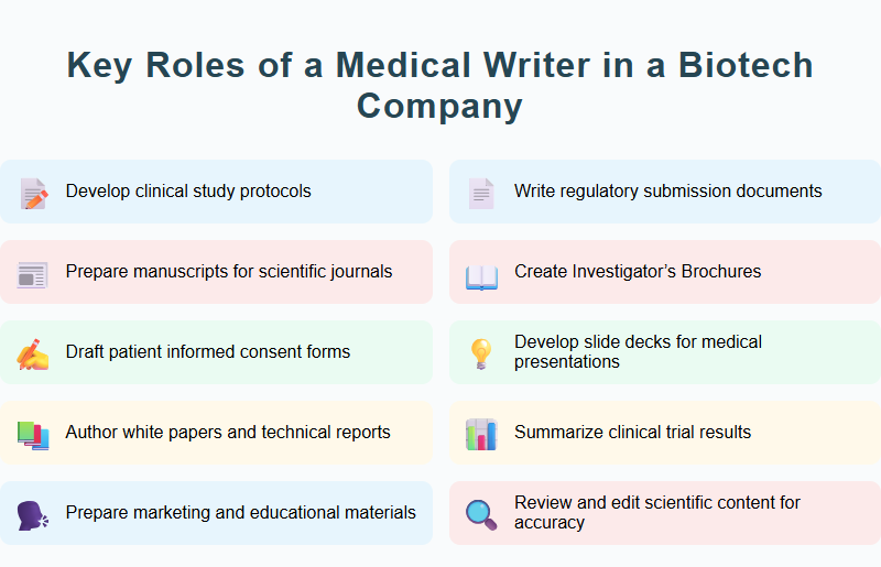Key Roles of a Medical Writer in a Biotech Company