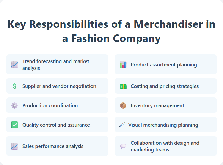 Key Responsibilities of a Merchandiser in a Fashion Company