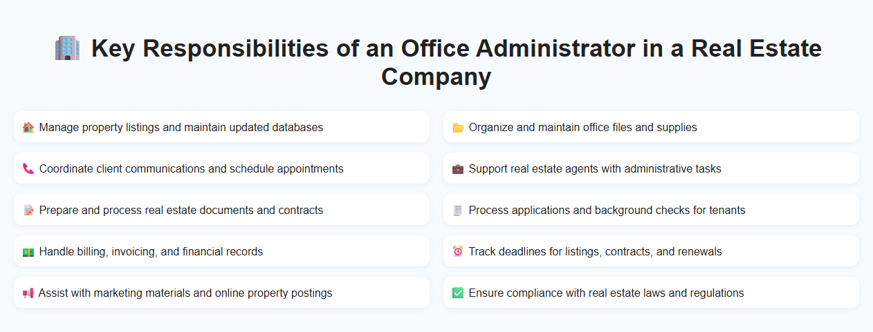 Key Responsibilities of an Office Administrator in a Real Estate Company