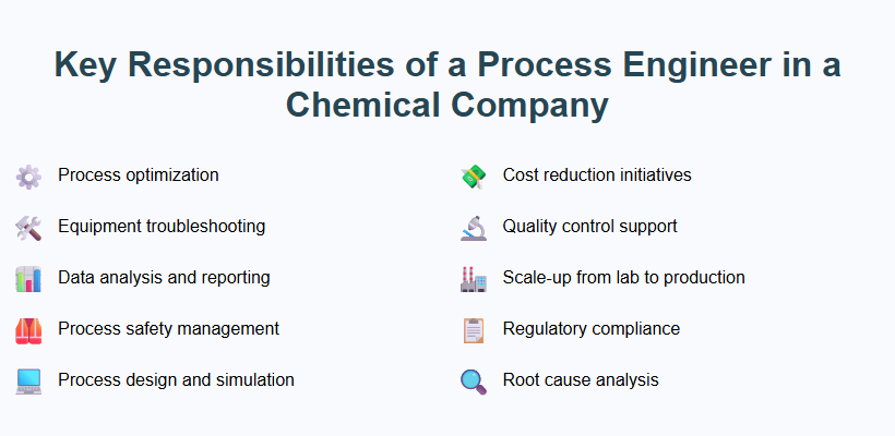 Key Responsibilities of a Process Engineer in a Chemical Company
