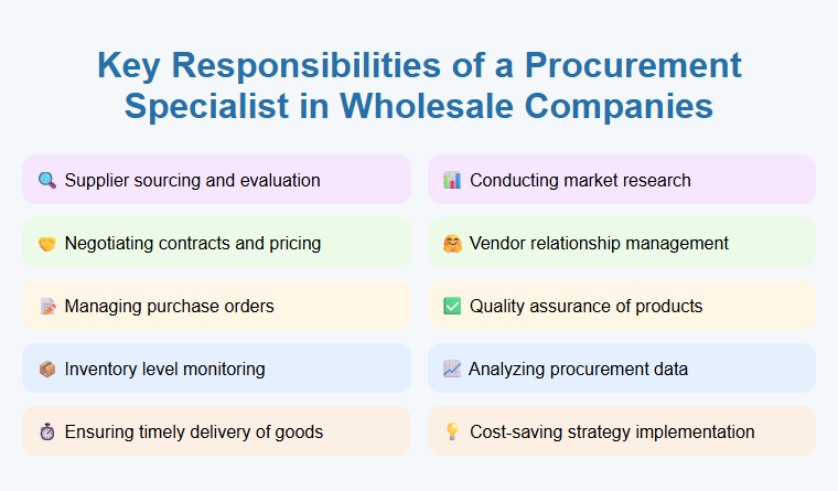 Key Responsibilities of a Procurement Specialist in Wholesale Companies