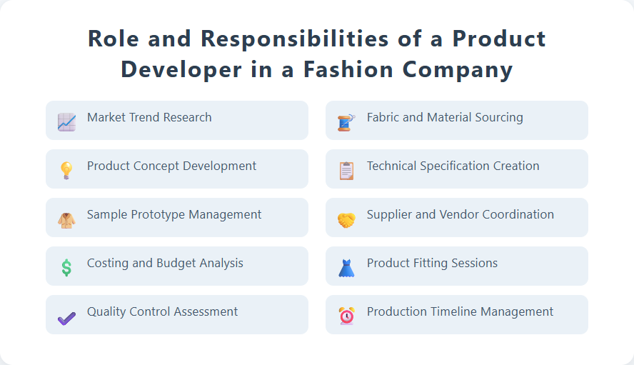 Role and Responsibilities of a Product Developer in a Fashion Company