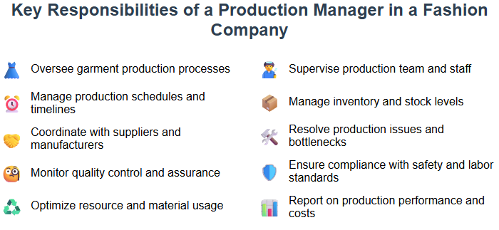 Key Responsibilities of a Production Manager in a Fashion Company