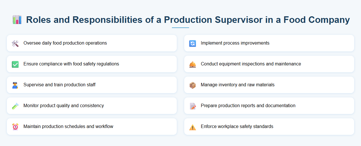 Roles and Responsibilities of a Production Supervisor in a Food Company