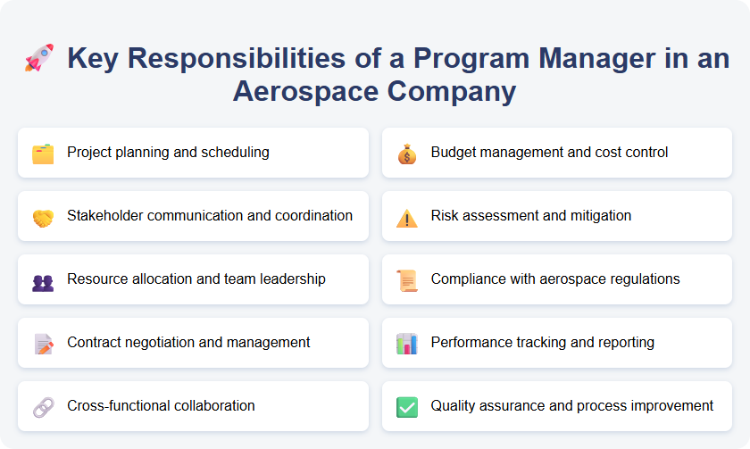 Key Responsibilities of a Program Manager in an Aerospace Company