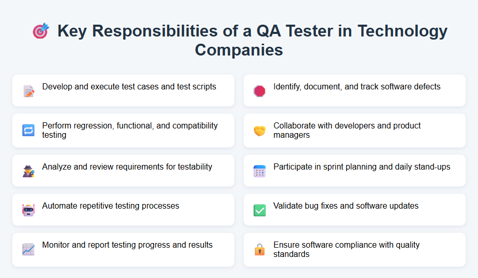 Key Responsibilities of a QA Tester in Technology Companies
