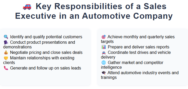 Key Responsibilities of a Sales Executive in an Automotive Company