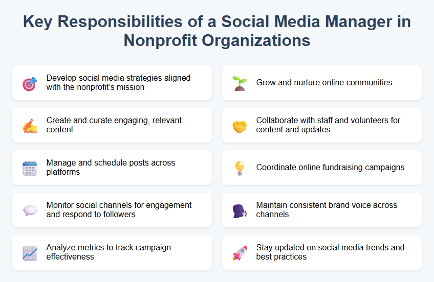 Key Responsibilities of a Social Media Manager in Nonprofit Organizations