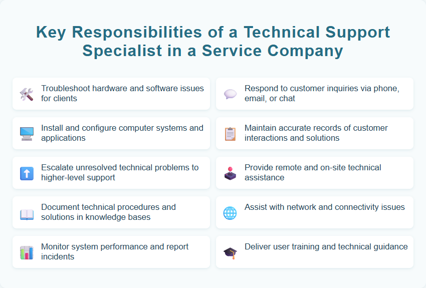 Key Responsibilities of a Technical Support Specialist in a Service Company