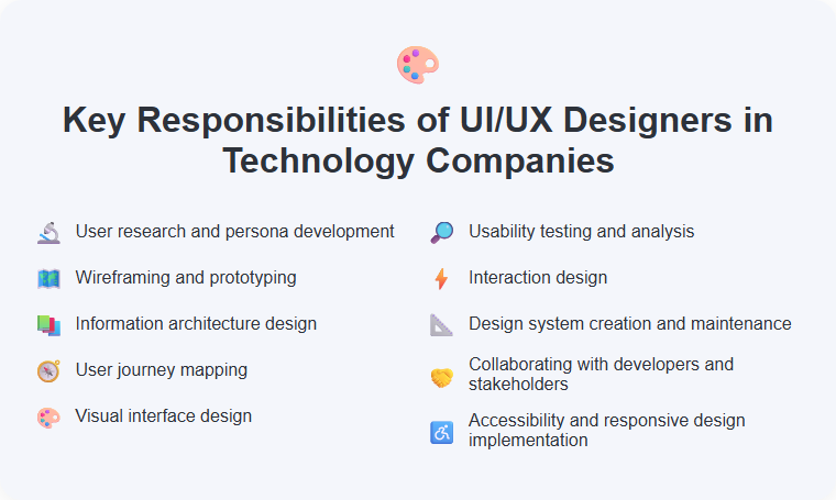 Key Responsibilities of UI/UX Designers in Technology Companies