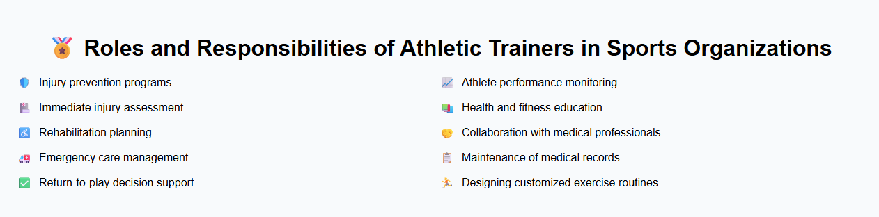 Roles and Responsibilities of Athletic Trainers in Sports Organizations