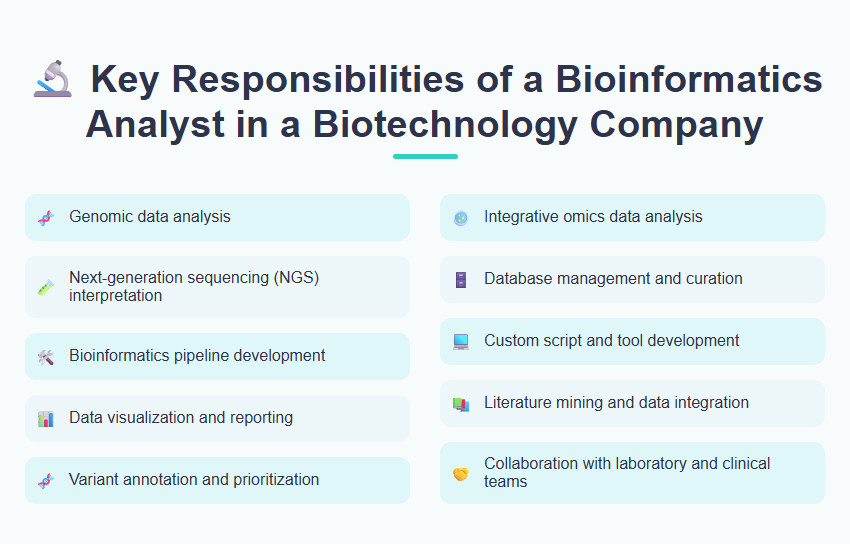Key Responsibilities of a Bioinformatics Analyst in a Biotechnology Company