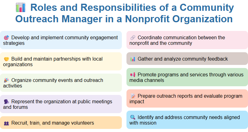 Roles and Responsibilities of a Community Outreach Manager in a Nonprofit Organization