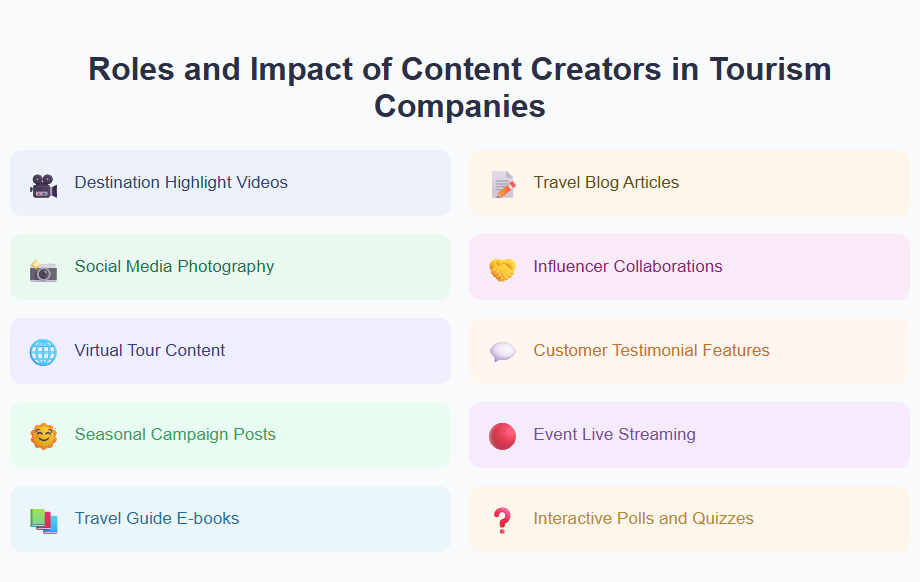 Roles and Impact of Content Creators in Tourism Companies