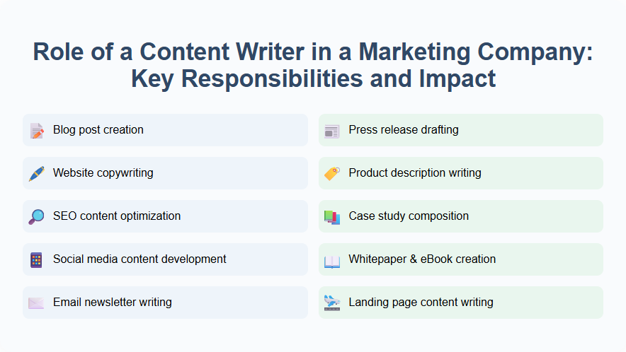 Role of a Content Writer in a Marketing Company: Key Responsibilities and Impact