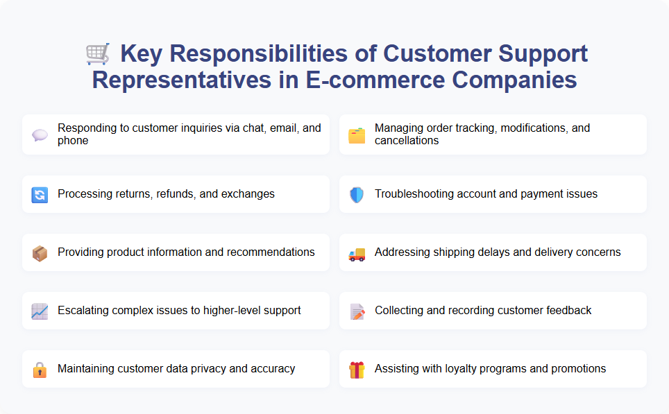 Key Responsibilities of Customer Support Representatives in E-commerce Companies