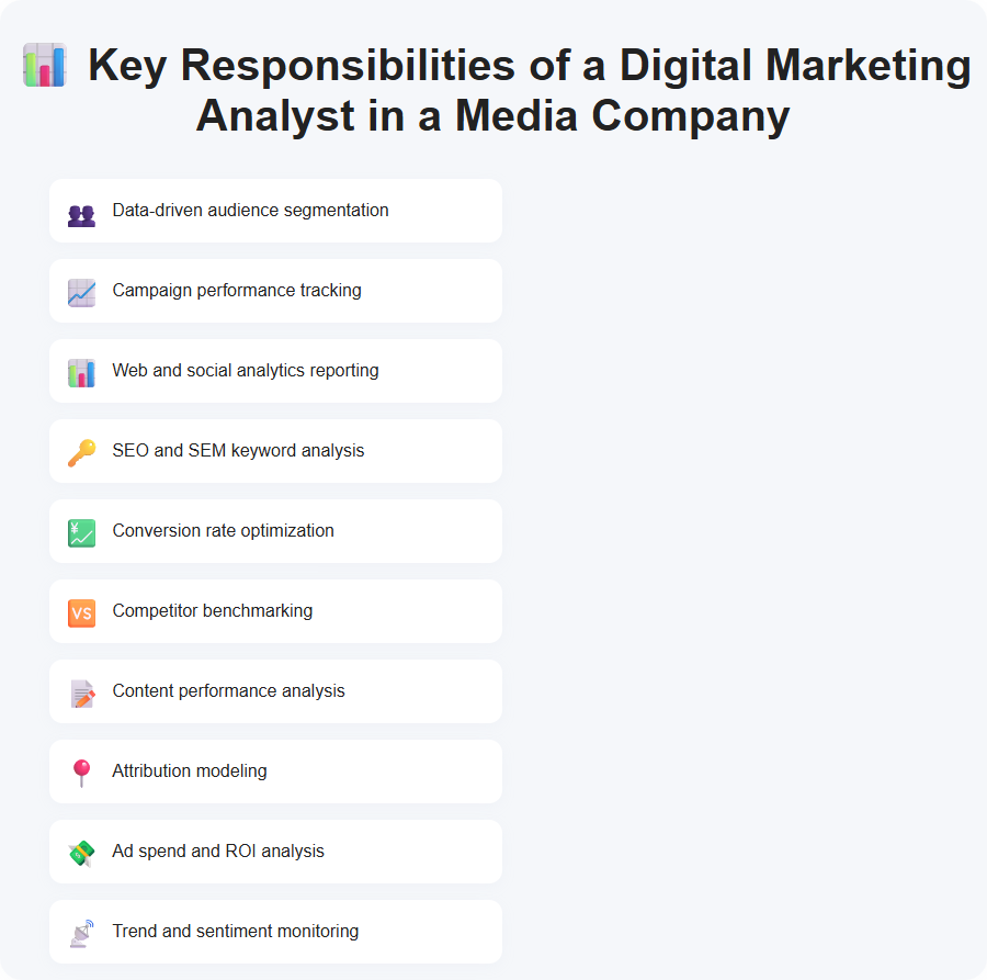 Key Responsibilities of a Digital Marketing Analyst in a Media Company