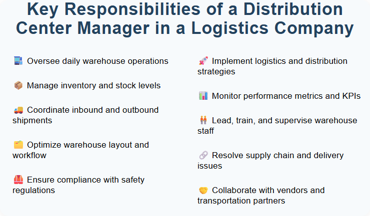 Key Responsibilities of a Distribution Center Manager in a Logistics Company
