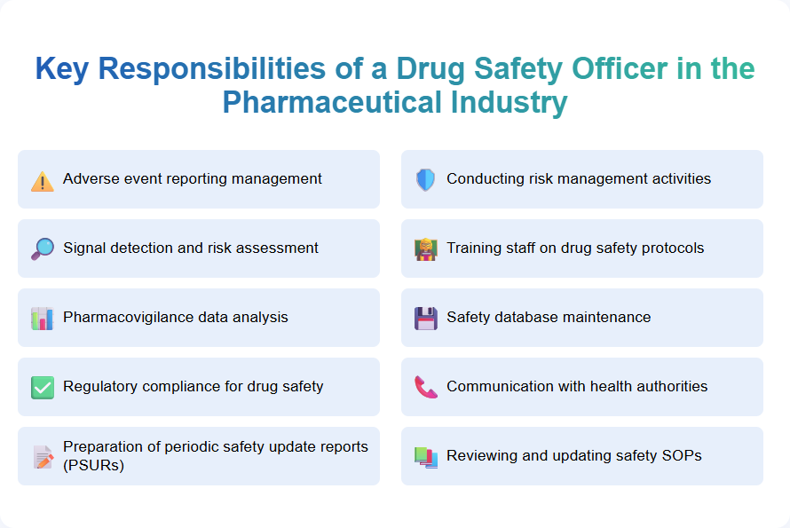 Key Responsibilities of a Drug Safety Officer in the Pharmaceutical Industry