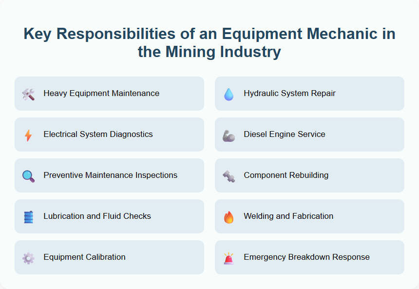 Key Responsibilities of an Equipment Mechanic in the Mining Industry