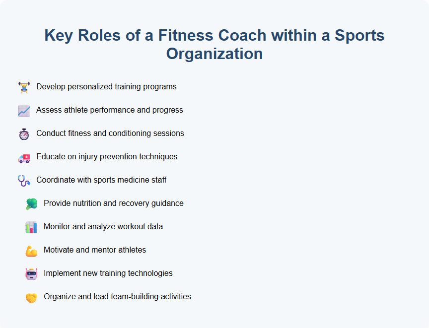Key Roles of a Fitness Coach within a Sports Organization