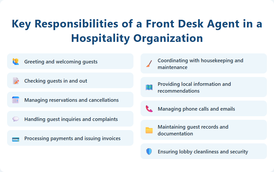 Key Responsibilities of a Front Desk Agent in a Hospitality Organization