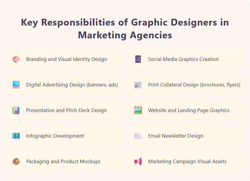 Key Responsibilities of Graphic Designers in Marketing Agencies