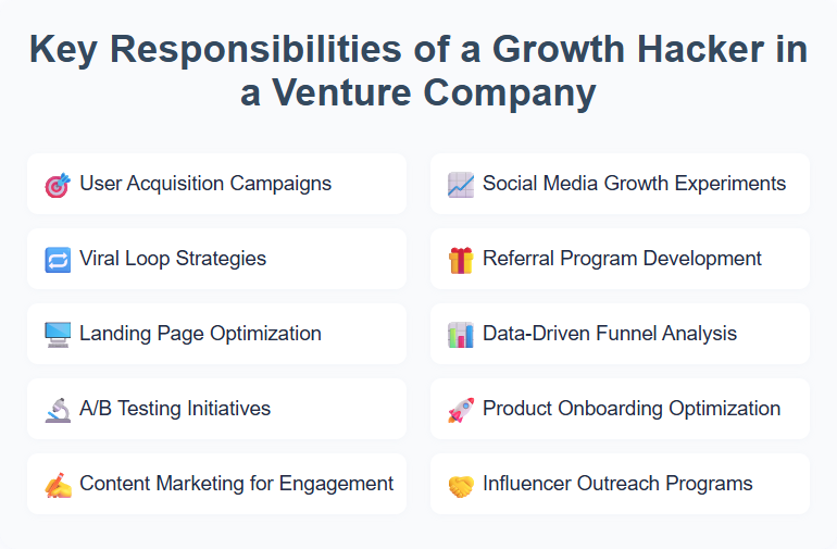 Key Responsibilities of a Growth Hacker in a Venture Company