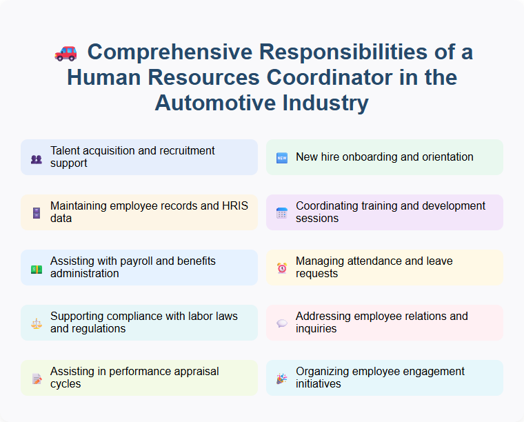 Comprehensive Responsibilities of a Human Resources Coordinator in the Automotive Industry