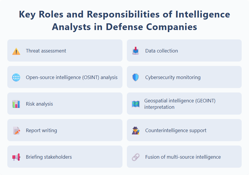 Key Roles and Responsibilities of Intelligence Analysts in Defense Companies