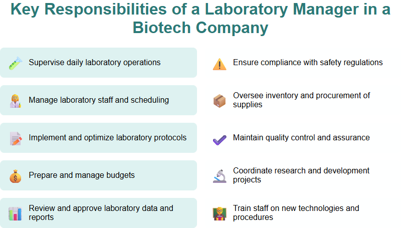 Key Responsibilities of a Laboratory Manager in a Biotech Company