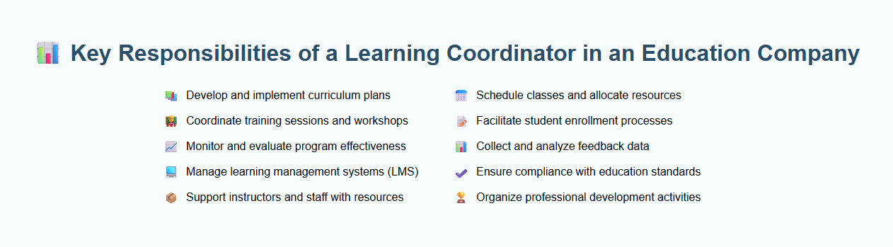 Key Responsibilities of a Learning Coordinator in an Education Company