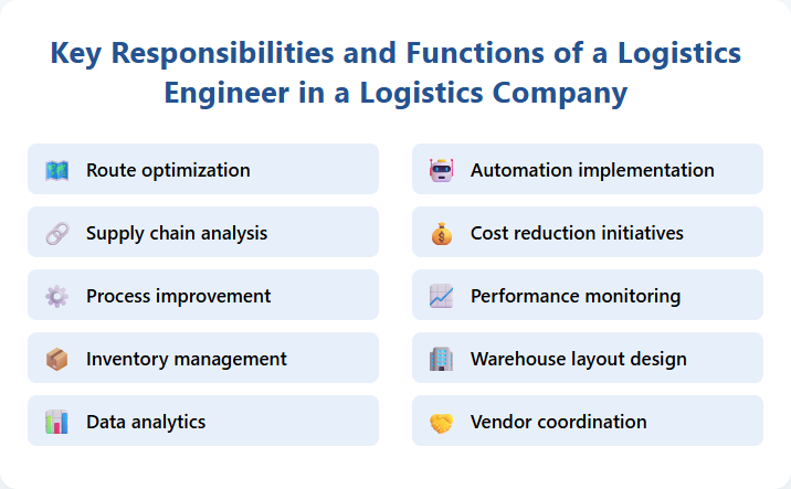 Key Responsibilities and Functions of a Logistics Engineer in a Logistics Company